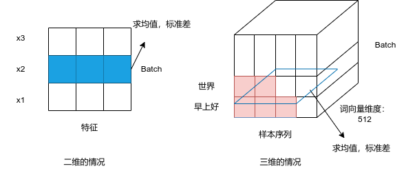 Layer Norm